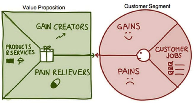 value-proposition-canvas