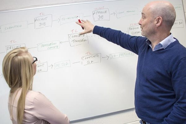 Carlow chart Carlow chart