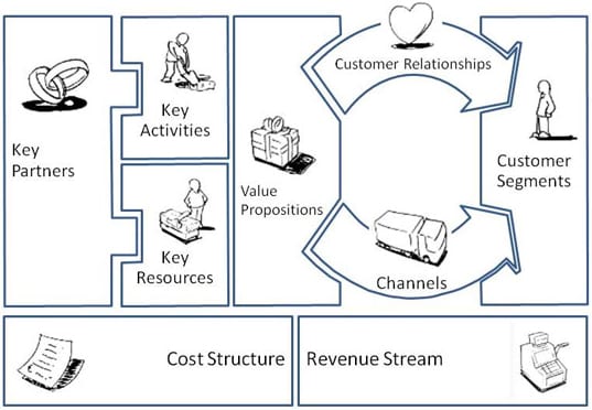 business canvas new frontiers