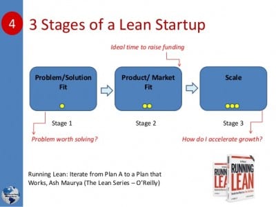 new-frontiers-lean-startup-models