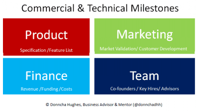 startup milestone mix donncha hugues