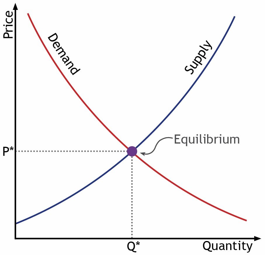 Supply versus demand how to set your pricing New Frontiers