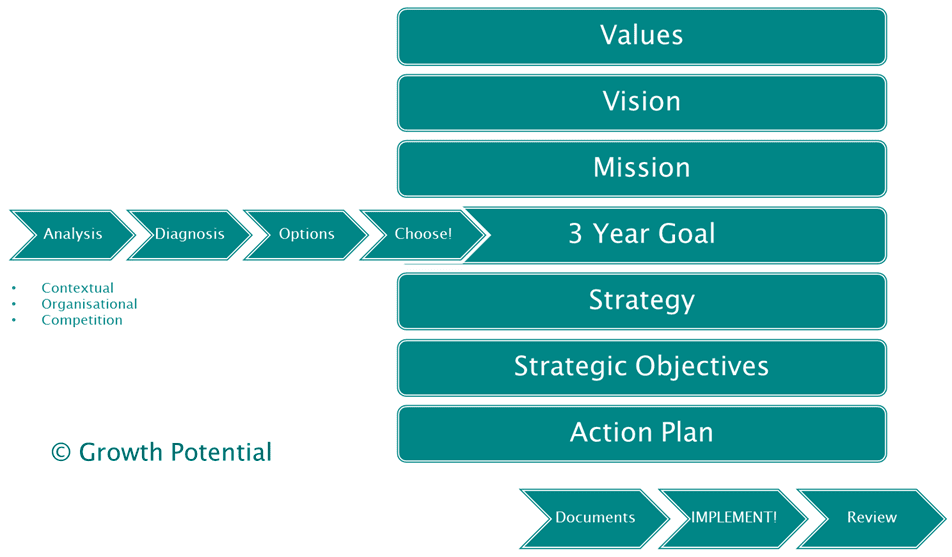 New Frontiers -Business strategy process - Mary Carroll