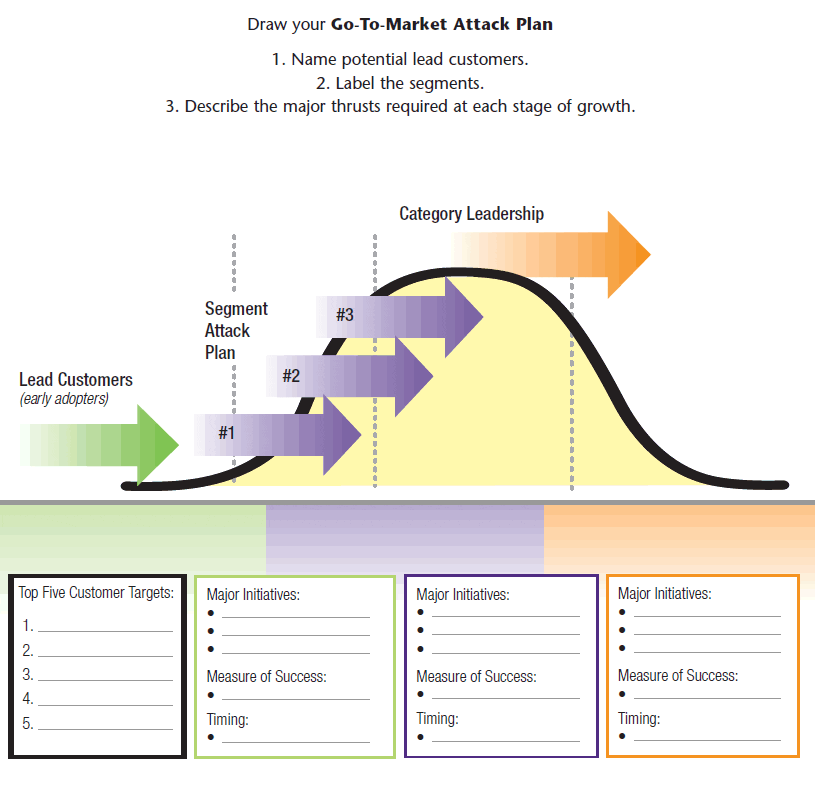 Market Attack Plan