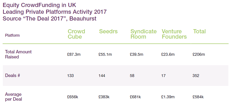 Equity CrowdFunding in UK