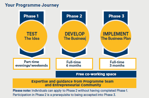 Expertise and guidance for your startup New Frontiers