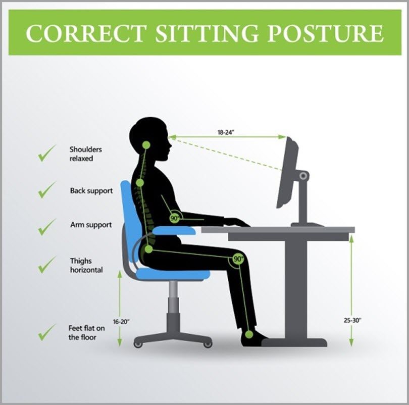 Correct sitting posture - working from home - Jeff Bullas site