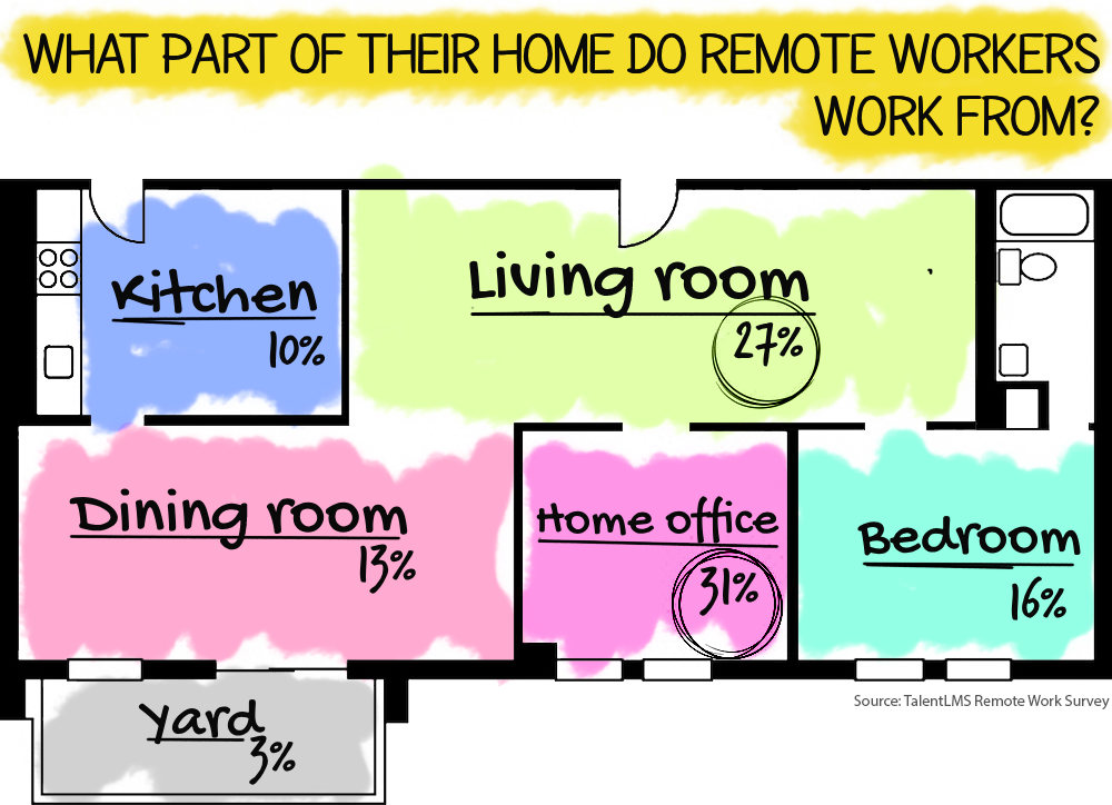 remote work statistics talentlms